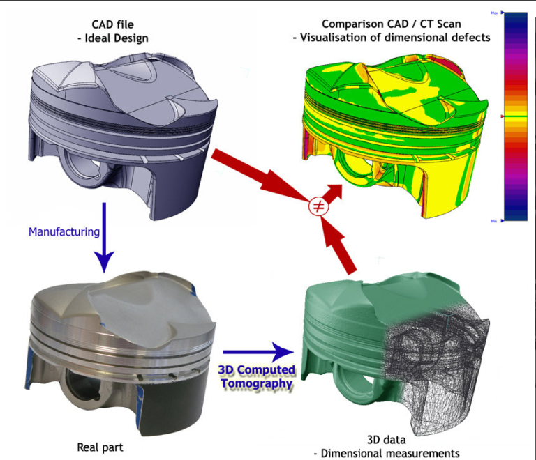 Nondestructive, 3D of and External Geometries | Laser