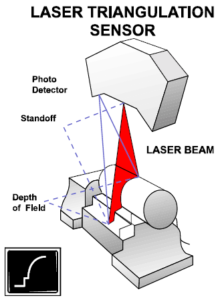 laser tri