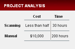 roi-analysis