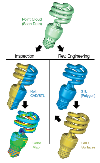 recroding 3d information for 2d to 3d conversion