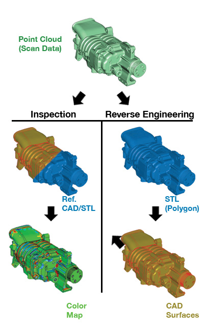 scanning-process-infographic