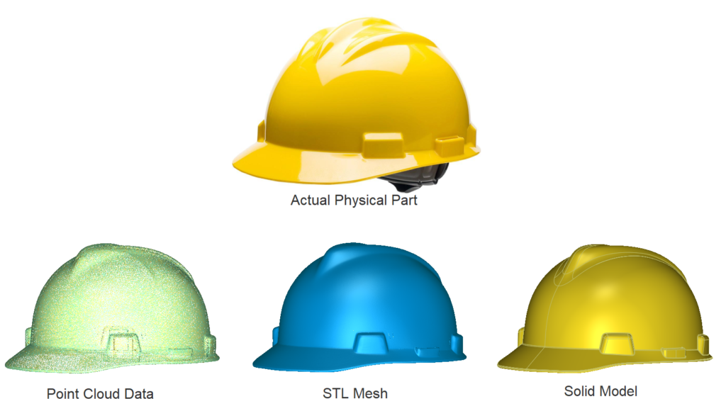 helmet-process