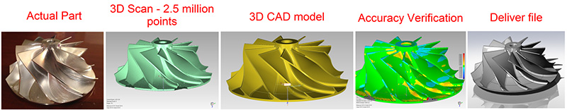 Kollektive Furnace støbt 3D Scanning and Reverse Engineering for 3D Printing Applications | Laser  Design