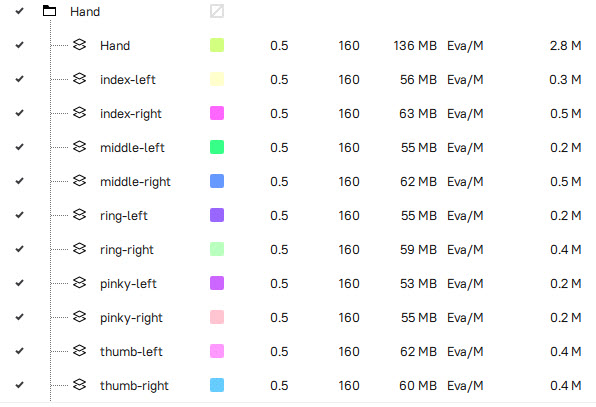 List of all Hand Scans