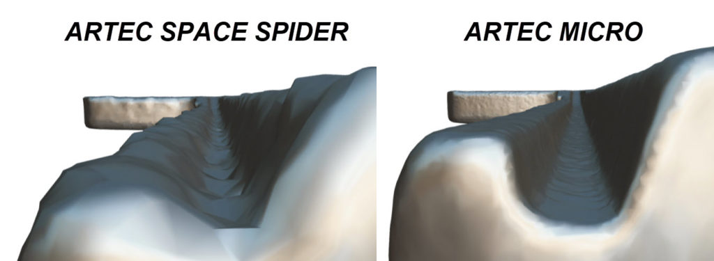 Artec Space Spider and Artec Micro Key Critical Area