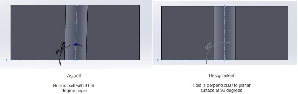 Hole Angles Between Design Intent and As Built