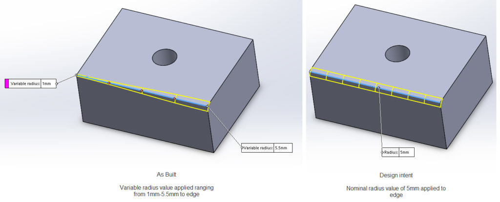 Radius Differences Between As-Built and Design Intent